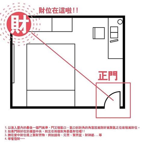 客廳財位櫃子|客廳財位布局全攻略：5個步驟輕鬆找出旺財位置